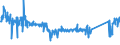 KN 85113000 /Exporte /Einheit = Preise (Euro/Tonne) /Partnerland: Niederlande /Meldeland: Eur27_2020 /85113000:Zündverteiler und Zündspulen, für Verbrennungsmotoren