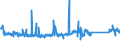 KN 85113000 /Exporte /Einheit = Preise (Euro/Tonne) /Partnerland: Italien /Meldeland: Eur27_2020 /85113000:Zündverteiler und Zündspulen, für Verbrennungsmotoren