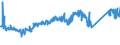 KN 85113000 /Exporte /Einheit = Preise (Euro/Tonne) /Partnerland: Ver.koenigreich /Meldeland: Eur27_2020 /85113000:Zündverteiler und Zündspulen, für Verbrennungsmotoren