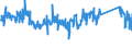 KN 85113000 /Exporte /Einheit = Preise (Euro/Tonne) /Partnerland: Irland /Meldeland: Eur27_2020 /85113000:Zündverteiler und Zündspulen, für Verbrennungsmotoren