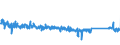 KN 85113000 /Exporte /Einheit = Preise (Euro/Tonne) /Partnerland: Griechenland /Meldeland: Eur27_2020 /85113000:Zündverteiler und Zündspulen, für Verbrennungsmotoren