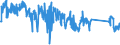 KN 85113000 /Exporte /Einheit = Preise (Euro/Tonne) /Partnerland: Portugal /Meldeland: Eur27_2020 /85113000:Zündverteiler und Zündspulen, für Verbrennungsmotoren