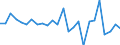 KN 85113000 /Exporte /Einheit = Preise (Euro/Tonne) /Partnerland: Ver.koenigreich(Nordirland) /Meldeland: Eur27_2020 /85113000:Zündverteiler und Zündspulen, für Verbrennungsmotoren