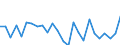 KN 85113000 /Exporte /Einheit = Preise (Euro/Tonne) /Partnerland: Ver.koenigreich(Ohne Nordirland) /Meldeland: Eur27_2020 /85113000:Zündverteiler und Zündspulen, für Verbrennungsmotoren