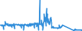 KN 85113000 /Exporte /Einheit = Preise (Euro/Tonne) /Partnerland: Belgien /Meldeland: Eur27_2020 /85113000:Zündverteiler und Zündspulen, für Verbrennungsmotoren