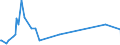 KN 85113000 /Exporte /Einheit = Preise (Euro/Tonne) /Partnerland: Ceuta /Meldeland: Eur27_2020 /85113000:Zündverteiler und Zündspulen, für Verbrennungsmotoren