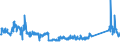 KN 85113000 /Exporte /Einheit = Preise (Euro/Tonne) /Partnerland: Norwegen /Meldeland: Eur27_2020 /85113000:Zündverteiler und Zündspulen, für Verbrennungsmotoren