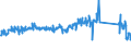 KN 85113000 /Exporte /Einheit = Preise (Euro/Tonne) /Partnerland: Schweden /Meldeland: Eur27_2020 /85113000:Zündverteiler und Zündspulen, für Verbrennungsmotoren