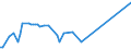 KN 85113000 /Exporte /Einheit = Preise (Euro/Tonne) /Partnerland: Liechtenstein /Meldeland: Europäische Union /85113000:Zündverteiler und Zündspulen, für Verbrennungsmotoren