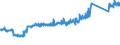 KN 85113000 /Exporte /Einheit = Preise (Euro/Tonne) /Partnerland: Oesterreich /Meldeland: Eur27_2020 /85113000:Zündverteiler und Zündspulen, für Verbrennungsmotoren