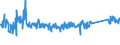 KN 85113000 /Exporte /Einheit = Preise (Euro/Tonne) /Partnerland: Schweiz /Meldeland: Eur27_2020 /85113000:Zündverteiler und Zündspulen, für Verbrennungsmotoren