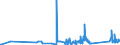 KN 85113000 /Exporte /Einheit = Preise (Euro/Tonne) /Partnerland: Faeroeer Inseln /Meldeland: Eur27_2020 /85113000:Zündverteiler und Zündspulen, für Verbrennungsmotoren