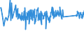 KN 85113000 /Exporte /Einheit = Preise (Euro/Tonne) /Partnerland: Malta /Meldeland: Eur27_2020 /85113000:Zündverteiler und Zündspulen, für Verbrennungsmotoren