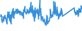 KN 85113000 /Exporte /Einheit = Preise (Euro/Tonne) /Partnerland: Tuerkei /Meldeland: Eur27_2020 /85113000:Zündverteiler und Zündspulen, für Verbrennungsmotoren