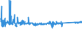 KN 85113000 /Exporte /Einheit = Preise (Euro/Tonne) /Partnerland: Lettland /Meldeland: Eur27_2020 /85113000:Zündverteiler und Zündspulen, für Verbrennungsmotoren