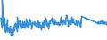 KN 85113000 /Exporte /Einheit = Preise (Euro/Tonne) /Partnerland: Polen /Meldeland: Eur27_2020 /85113000:Zündverteiler und Zündspulen, für Verbrennungsmotoren