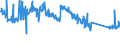 KN 85113000 /Exporte /Einheit = Preise (Euro/Tonne) /Partnerland: Tschechien /Meldeland: Eur27_2020 /85113000:Zündverteiler und Zündspulen, für Verbrennungsmotoren