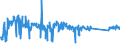 KN 85113000 /Exporte /Einheit = Preise (Euro/Tonne) /Partnerland: Slowakei /Meldeland: Eur27_2020 /85113000:Zündverteiler und Zündspulen, für Verbrennungsmotoren