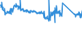 KN 85113000 /Exporte /Einheit = Preise (Euro/Tonne) /Partnerland: Ungarn /Meldeland: Eur27_2020 /85113000:Zündverteiler und Zündspulen, für Verbrennungsmotoren