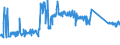 KN 85113000 /Exporte /Einheit = Preise (Euro/Tonne) /Partnerland: Rumaenien /Meldeland: Eur27_2020 /85113000:Zündverteiler und Zündspulen, für Verbrennungsmotoren