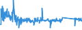 KN 85113000 /Exporte /Einheit = Preise (Euro/Tonne) /Partnerland: Bulgarien /Meldeland: Eur27_2020 /85113000:Zündverteiler und Zündspulen, für Verbrennungsmotoren