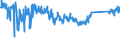 KN 85113000 /Exporte /Einheit = Preise (Euro/Tonne) /Partnerland: Ukraine /Meldeland: Eur27_2020 /85113000:Zündverteiler und Zündspulen, für Verbrennungsmotoren