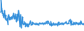 KN 85113000 /Exporte /Einheit = Preise (Euro/Tonne) /Partnerland: Weissrussland /Meldeland: Eur27_2020 /85113000:Zündverteiler und Zündspulen, für Verbrennungsmotoren