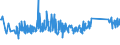 KN 85113000 /Exporte /Einheit = Preise (Euro/Tonne) /Partnerland: Moldau /Meldeland: Eur27_2020 /85113000:Zündverteiler und Zündspulen, für Verbrennungsmotoren