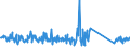 KN 85113000 /Exporte /Einheit = Preise (Euro/Tonne) /Partnerland: Georgien /Meldeland: Eur27_2020 /85113000:Zündverteiler und Zündspulen, für Verbrennungsmotoren