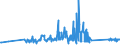 KN 85113000 /Exporte /Einheit = Preise (Euro/Tonne) /Partnerland: Armenien /Meldeland: Eur27_2020 /85113000:Zündverteiler und Zündspulen, für Verbrennungsmotoren