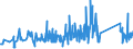 KN 85113000 /Exporte /Einheit = Preise (Euro/Tonne) /Partnerland: Aserbaidschan /Meldeland: Eur27_2020 /85113000:Zündverteiler und Zündspulen, für Verbrennungsmotoren