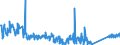 KN 85113000 /Exporte /Einheit = Preise (Euro/Tonne) /Partnerland: Kasachstan /Meldeland: Eur27_2020 /85113000:Zündverteiler und Zündspulen, für Verbrennungsmotoren
