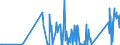 KN 85113000 /Exporte /Einheit = Preise (Euro/Tonne) /Partnerland: Tadschikistan /Meldeland: Eur27_2020 /85113000:Zündverteiler und Zündspulen, für Verbrennungsmotoren