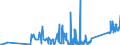 KN 85113000 /Exporte /Einheit = Preise (Euro/Tonne) /Partnerland: Kirgistan /Meldeland: Eur27_2020 /85113000:Zündverteiler und Zündspulen, für Verbrennungsmotoren