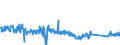 KN 85113000 /Exporte /Einheit = Preise (Euro/Tonne) /Partnerland: Slowenien /Meldeland: Eur27_2020 /85113000:Zündverteiler und Zündspulen, für Verbrennungsmotoren