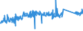 KN 85113000 /Exporte /Einheit = Preise (Euro/Tonne) /Partnerland: Kroatien /Meldeland: Eur27_2020 /85113000:Zündverteiler und Zündspulen, für Verbrennungsmotoren