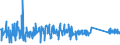 KN 85113000 /Exporte /Einheit = Preise (Euro/Tonne) /Partnerland: Bosn.-herzegowina /Meldeland: Eur27_2020 /85113000:Zündverteiler und Zündspulen, für Verbrennungsmotoren