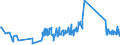 KN 85113000 /Exporte /Einheit = Preise (Euro/Tonne) /Partnerland: Montenegro /Meldeland: Eur27_2020 /85113000:Zündverteiler und Zündspulen, für Verbrennungsmotoren