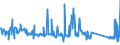 KN 85113000 /Exporte /Einheit = Preise (Euro/Tonne) /Partnerland: Marokko /Meldeland: Eur27_2020 /85113000:Zündverteiler und Zündspulen, für Verbrennungsmotoren