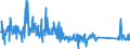 KN 85113000 /Exporte /Einheit = Preise (Euro/Tonne) /Partnerland: Tunesien /Meldeland: Eur27_2020 /85113000:Zündverteiler und Zündspulen, für Verbrennungsmotoren