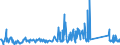 KN 85113000 /Exporte /Einheit = Preise (Euro/Tonne) /Partnerland: Libyen /Meldeland: Eur27_2020 /85113000:Zündverteiler und Zündspulen, für Verbrennungsmotoren