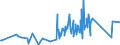 KN 85113000 /Exporte /Einheit = Preise (Euro/Tonne) /Partnerland: Sudan /Meldeland: Eur27_2020 /85113000:Zündverteiler und Zündspulen, für Verbrennungsmotoren