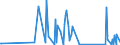 KN 85113000 /Exporte /Einheit = Preise (Euro/Tonne) /Partnerland: Mauretanien /Meldeland: Eur27_2020 /85113000:Zündverteiler und Zündspulen, für Verbrennungsmotoren