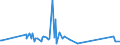 KN 85113000 /Exporte /Einheit = Preise (Euro/Tonne) /Partnerland: Mali /Meldeland: Eur27_2020 /85113000:Zündverteiler und Zündspulen, für Verbrennungsmotoren
