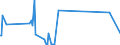 KN 85113000 /Exporte /Einheit = Preise (Euro/Tonne) /Partnerland: Niger /Meldeland: Eur27_2020 /85113000:Zündverteiler und Zündspulen, für Verbrennungsmotoren