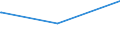 KN 85113000 /Exporte /Einheit = Preise (Euro/Tonne) /Partnerland: Tschad /Meldeland: Eur27_2020 /85113000:Zündverteiler und Zündspulen, für Verbrennungsmotoren