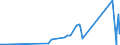 KN 85113000 /Exporte /Einheit = Preise (Euro/Tonne) /Partnerland: Guinea-biss. /Meldeland: Eur27_2020 /85113000:Zündverteiler und Zündspulen, für Verbrennungsmotoren