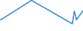 KN 85113000 /Exporte /Einheit = Preise (Euro/Tonne) /Partnerland: Sierra Leone /Meldeland: Eur27_2020 /85113000:Zündverteiler und Zündspulen, für Verbrennungsmotoren