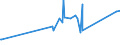 KN 85113000 /Exporte /Einheit = Preise (Euro/Tonne) /Partnerland: Liberia /Meldeland: Eur27_2020 /85113000:Zündverteiler und Zündspulen, für Verbrennungsmotoren