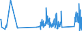 KN 85113000 /Exporte /Einheit = Preise (Euro/Tonne) /Partnerland: Elfenbeink. /Meldeland: Eur27_2020 /85113000:Zündverteiler und Zündspulen, für Verbrennungsmotoren